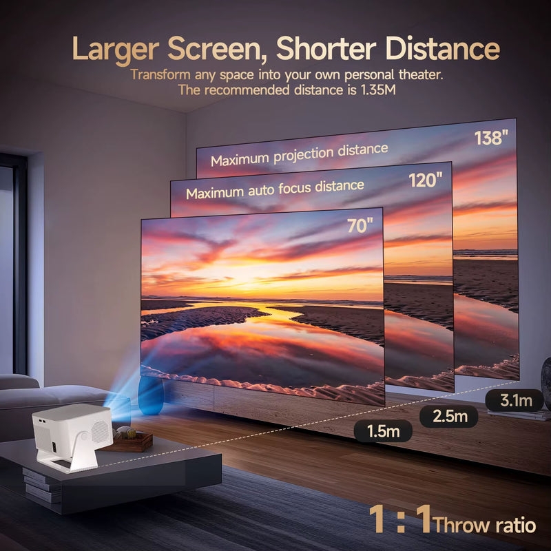 Den ultimative Android 14-projektor 